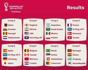 Catat! Ini Jadwal Pertandingan Piala Dunia Qatar 2022