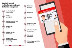 4 Cara Perpanjang SIM Online Surabaya Terbaru 2023!