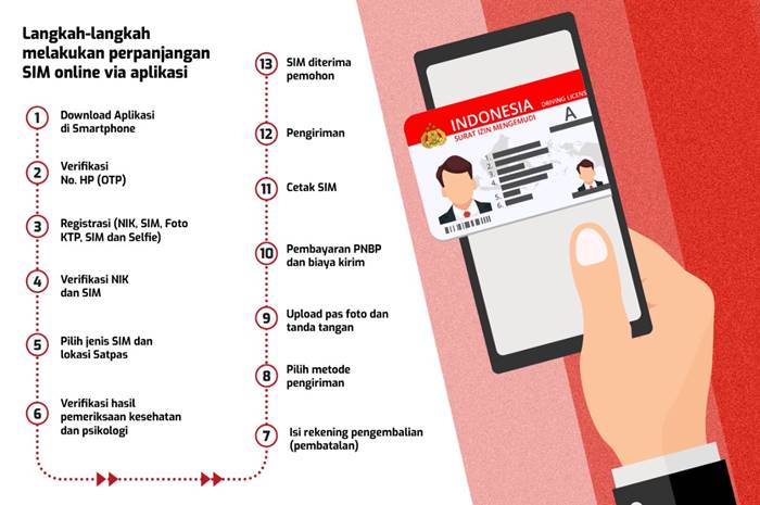cara perpanjang SIM online Surabaya